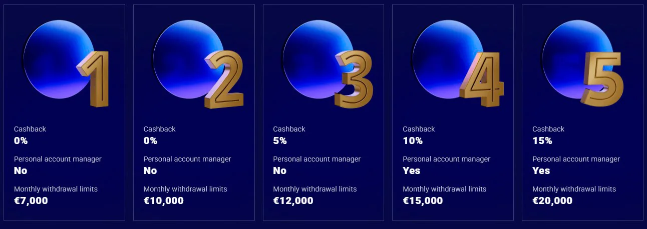 vip μπόνους frumzi casino